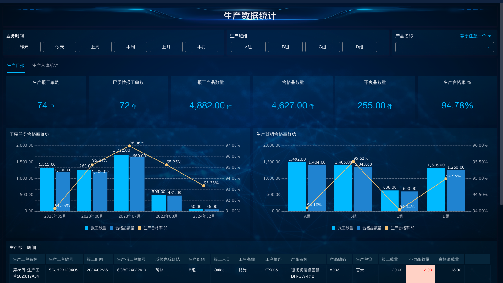 生产数据统计 (3)